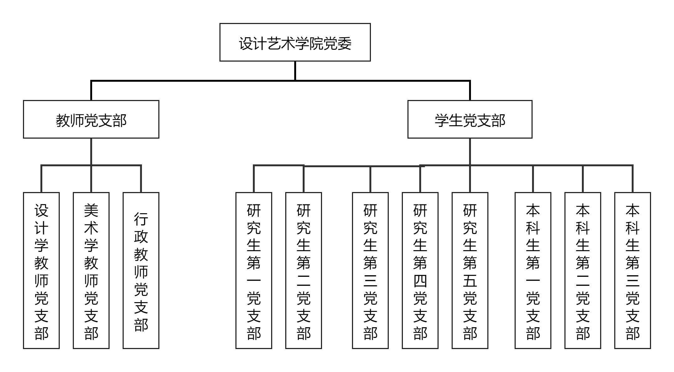 设艺党组织结构图.jpg