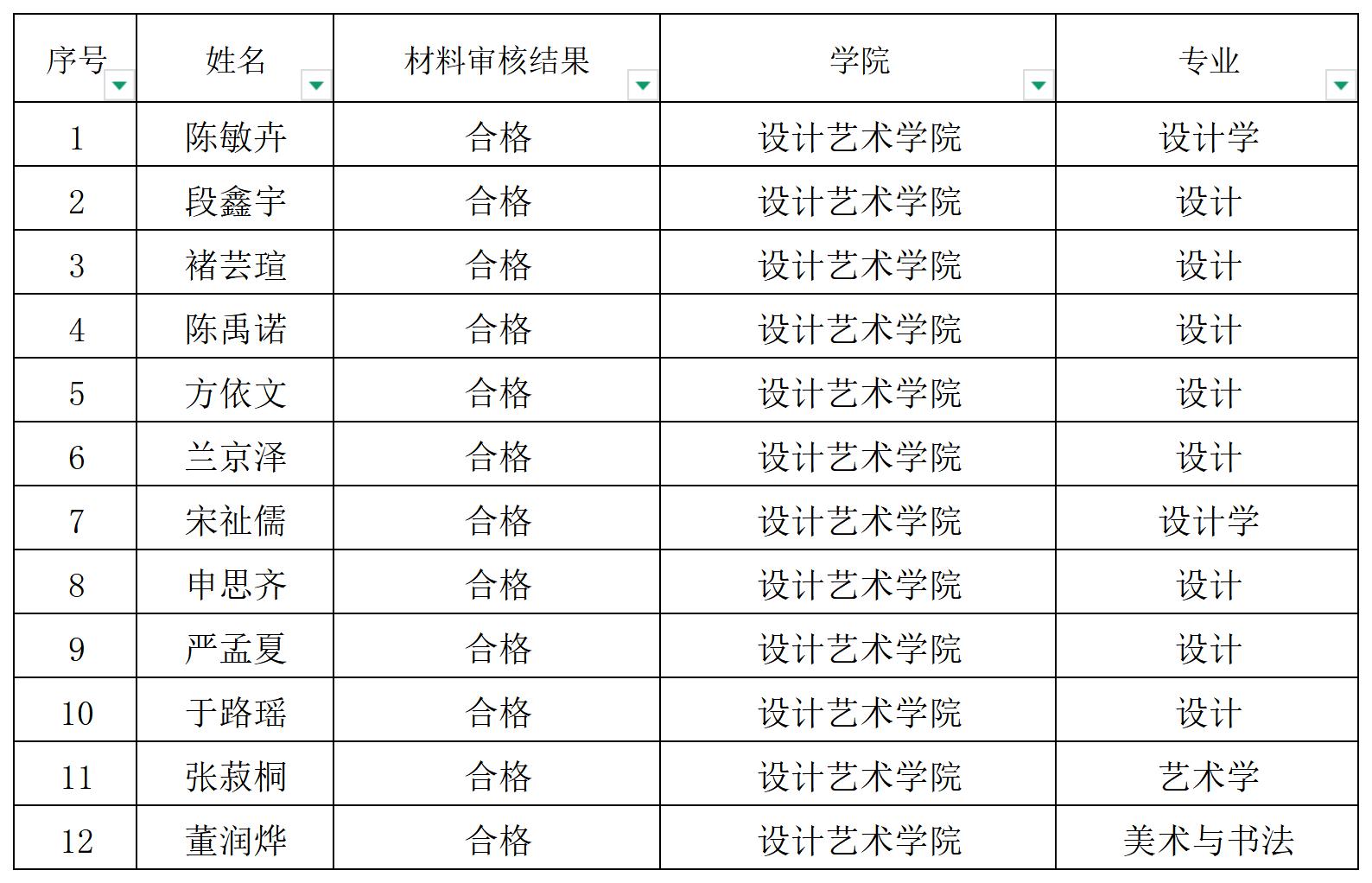 （公示版）研究生材料审核成绩表.jpg